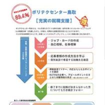 フライヤーちらし